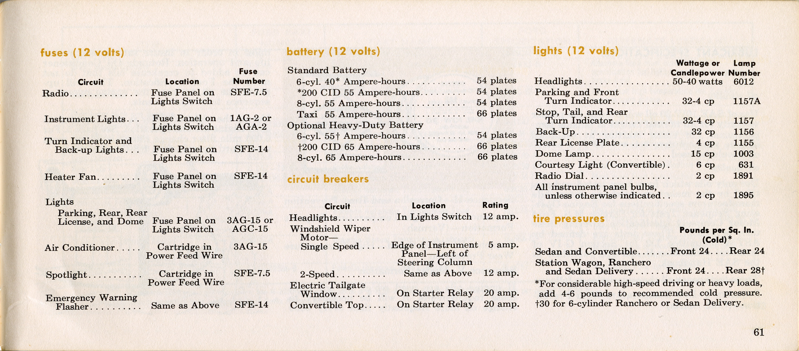 1964 Ford Falcon Owners Manual Page 35